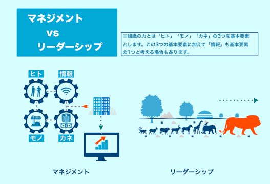 リーダーシップとマネジメントの違い