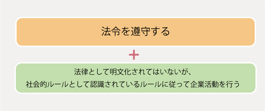 コンプライアンスの意味