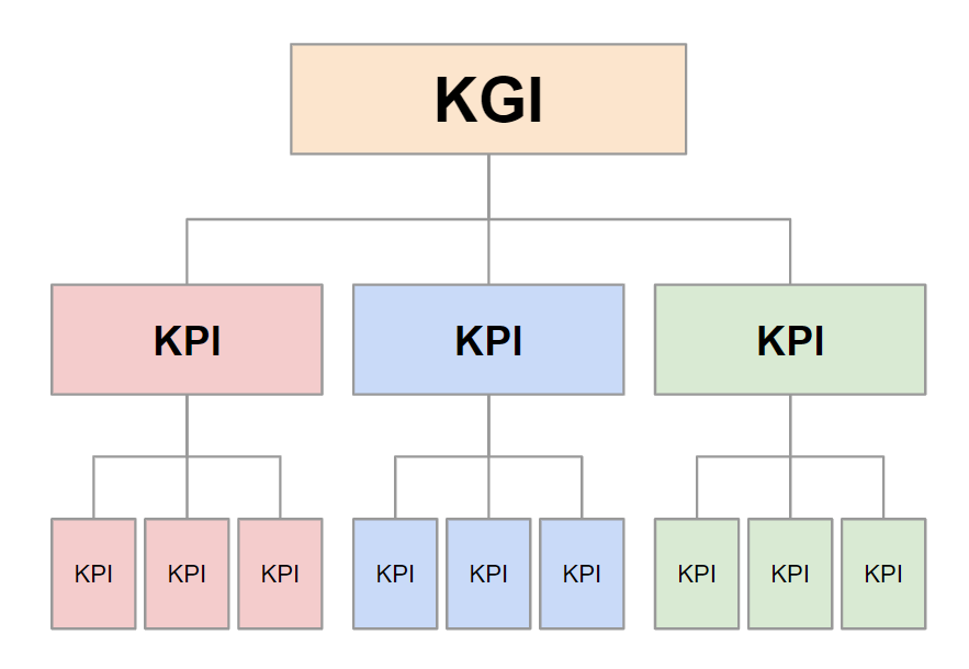 kpi