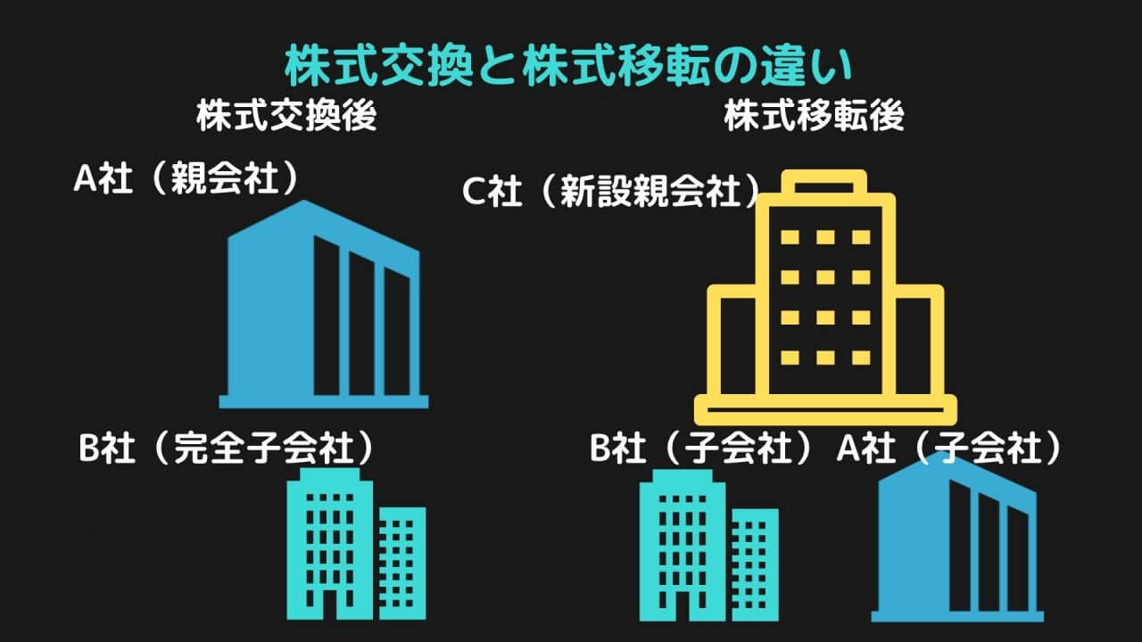 株式交換と株式移転の違い