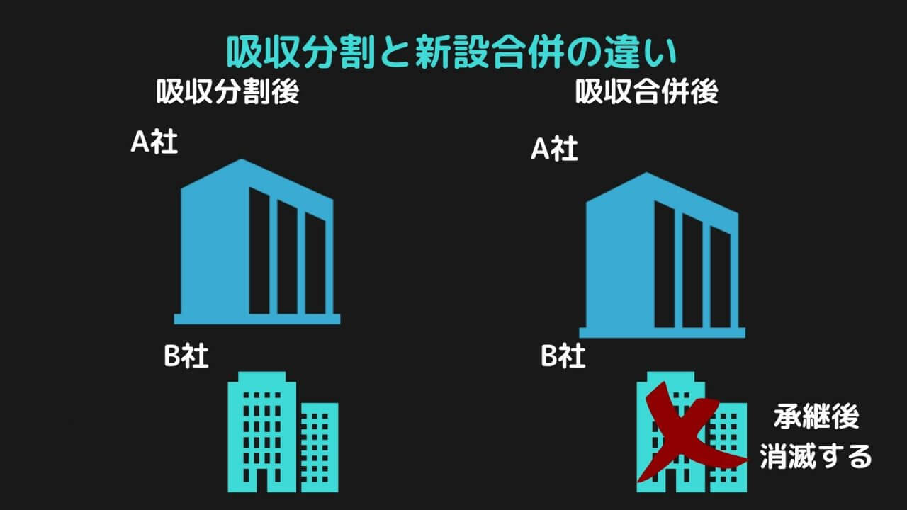 誤解しやすい他のM&Aケース①吸収分割