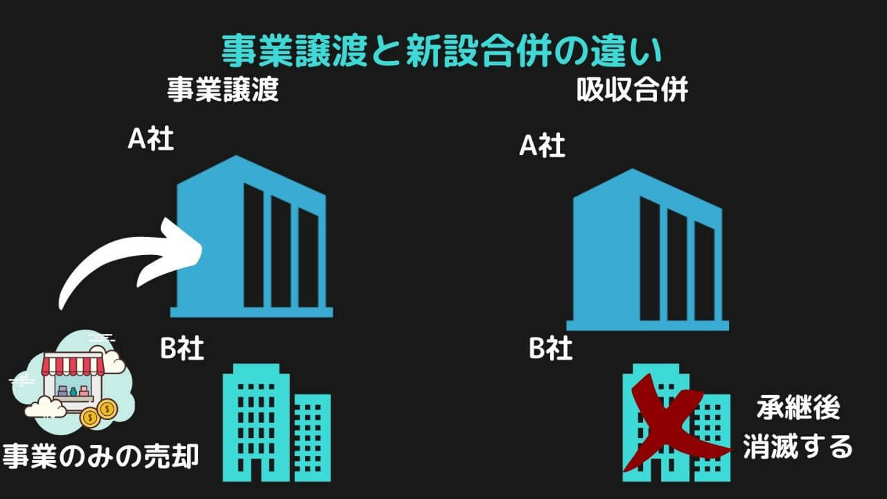 誤解しやすい他のM&Aケース③事業譲渡