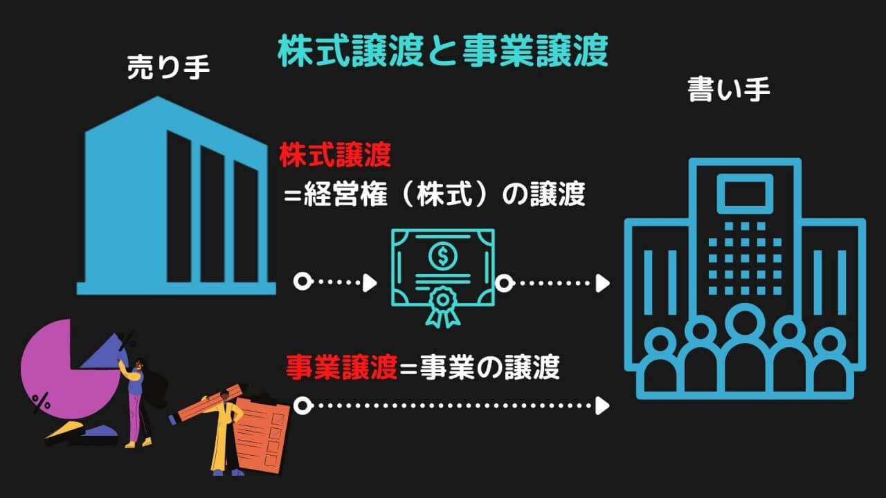 株式譲渡と事業譲渡の違い