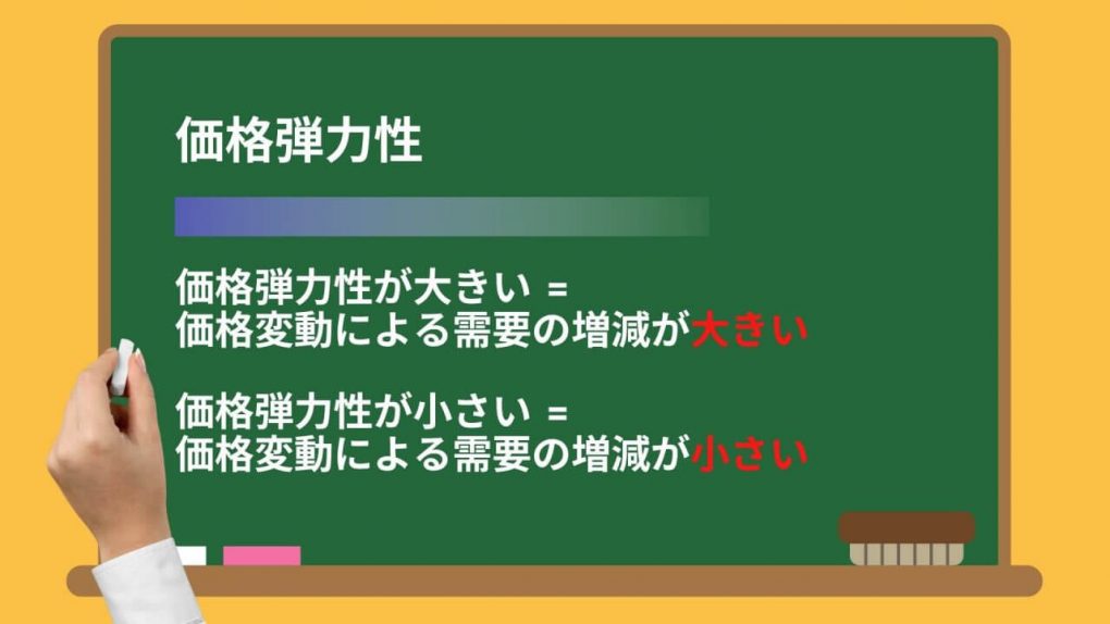 価格弾力性って何