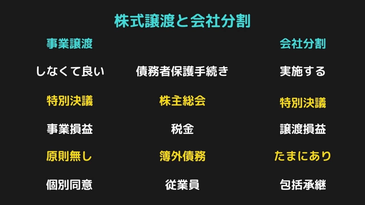 事業譲渡と会社分割