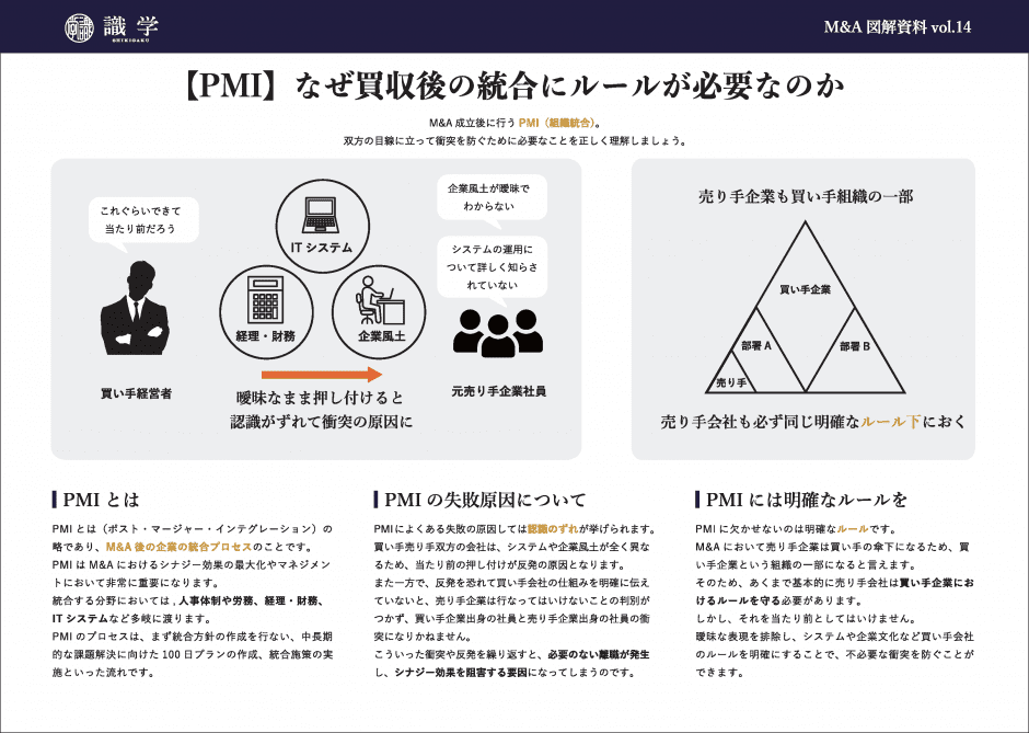 PMIがなぜ必要なのか