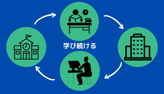 リカレント教育は国も推進している制度