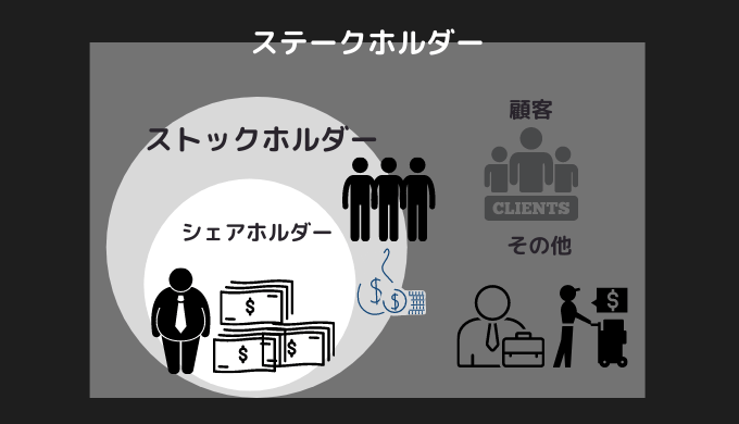 ステークホルダーの意味で誤解しやすい例