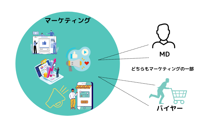 マーチャンダイジングとマーケティングの違い