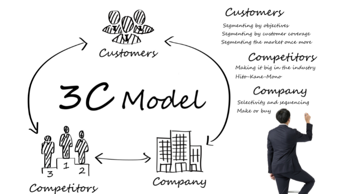 3C分析とは？