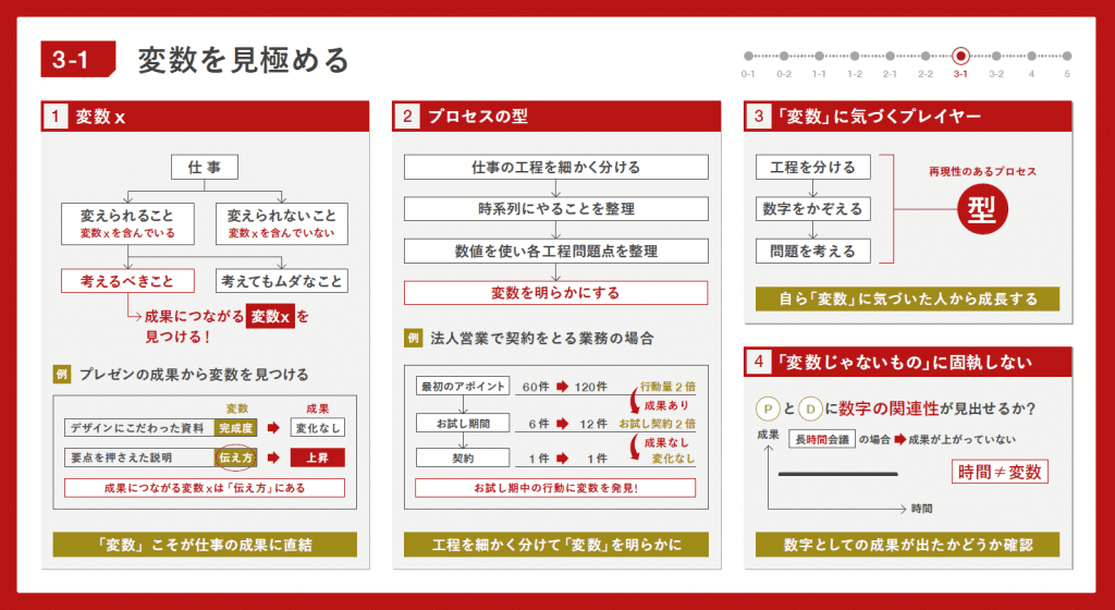 書籍『数値化の鬼』図解要約資料