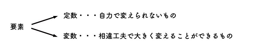 変数と定数の違い