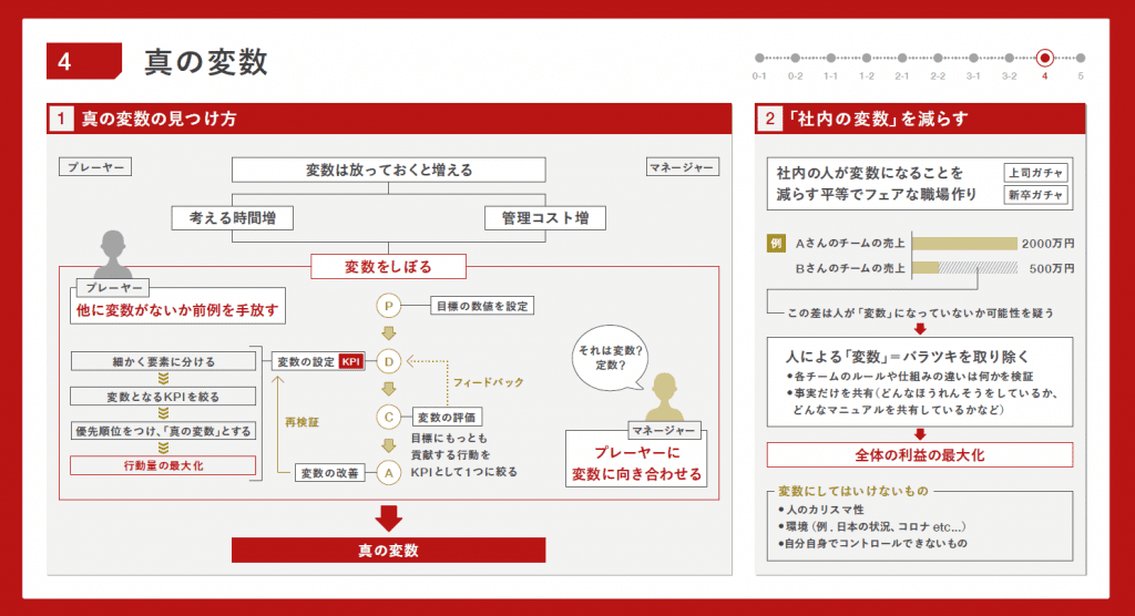 『数値化の鬼』図解資料_真の変数