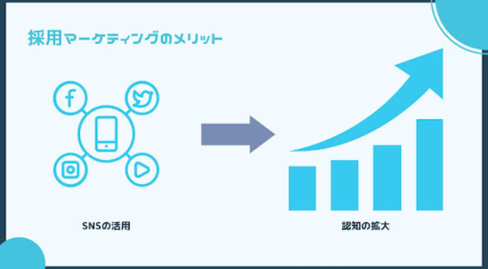 採用マーケティングのメリット