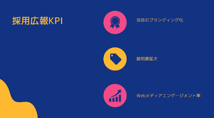 採用広報のKPI設定