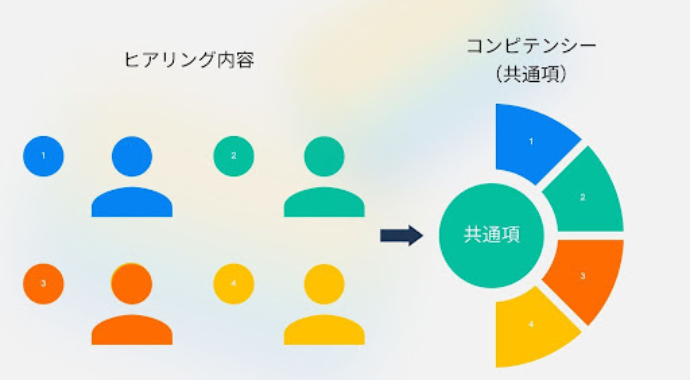 コンピテンシーの整理